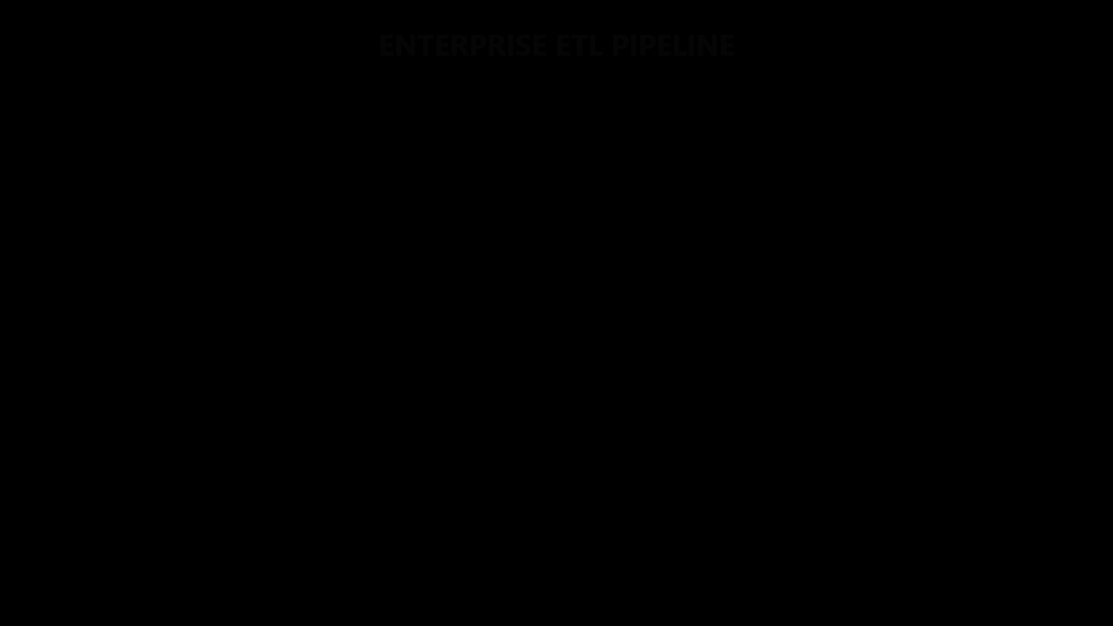 Enterprise ETL Pipeline