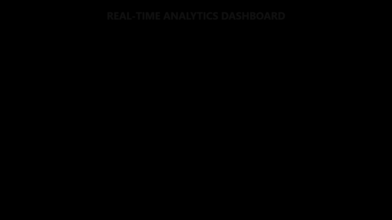 Real-time Analytics Dashboard